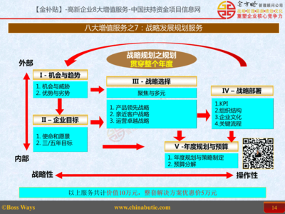 融合戰(zhàn)略發(fā)展規(guī)劃咨詢與網(wǎng)絡技術(shù)服務 構(gòu)建數(shù)字化轉(zhuǎn)型新引擎