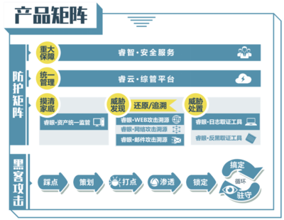 中睿天下獲華創(chuàng)資本領(lǐng)投8000萬(wàn)元人民幣A+輪融資，深化網(wǎng)絡(luò)攻防領(lǐng)域布局