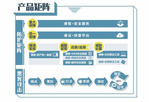 中睿天下完成8000萬A輪融資，專注攻擊溯源引領網絡安全新趨勢